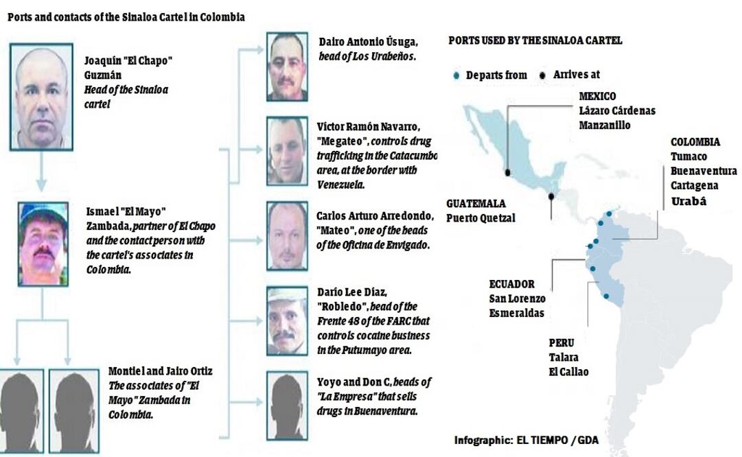 (Infograhic: EL TIEMPO / GDA)