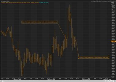 Respuesta de Trump frena temor: dólar y petróleo regresan ganancias