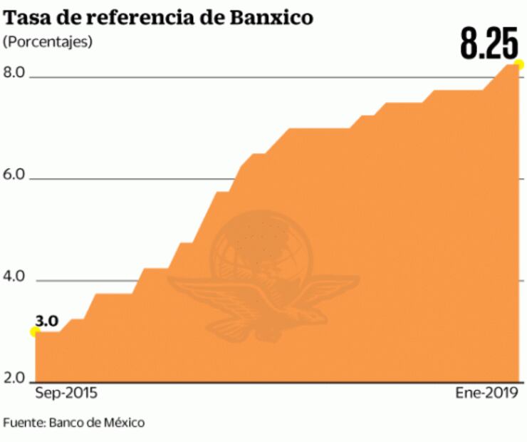 Banxico advierte de los retos para Petróleos Mexicanos