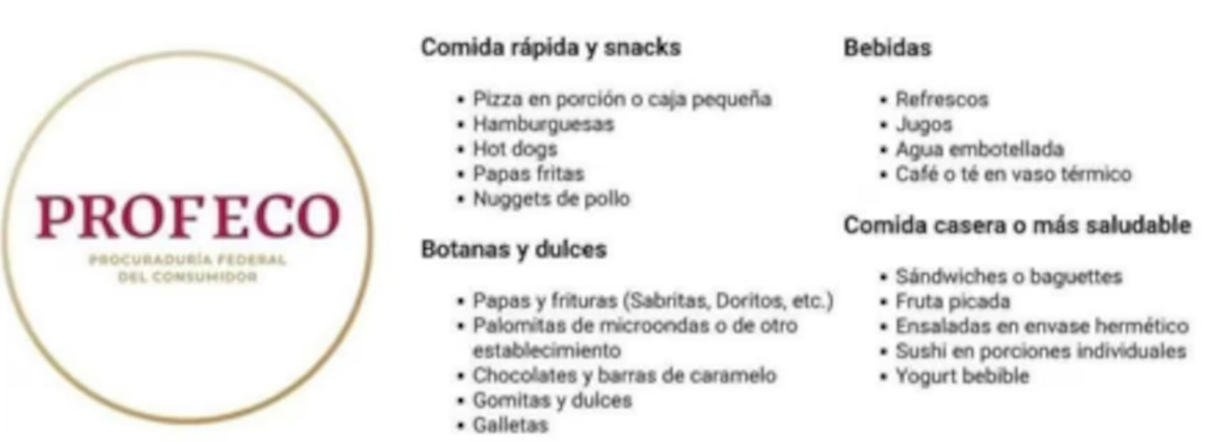 Lista de alimentos Profeco. Foto: Redes sociales