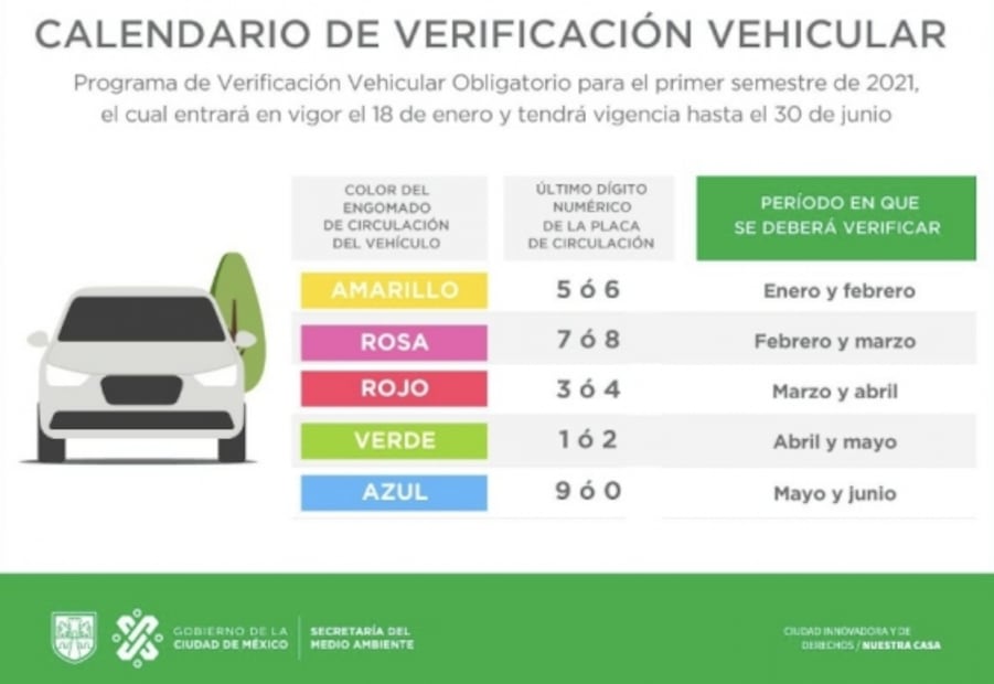 Verificación 2021: horarios de Semana Santa