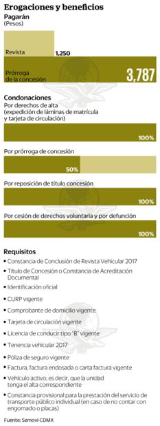 CDMX recibirá 685 mdp por reemplacar taxis