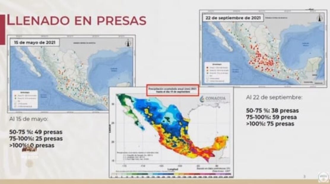 Las presas del país están llenas, no habrá falta de agua: AMLO