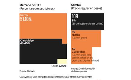 Pelean por TV de paga en internet