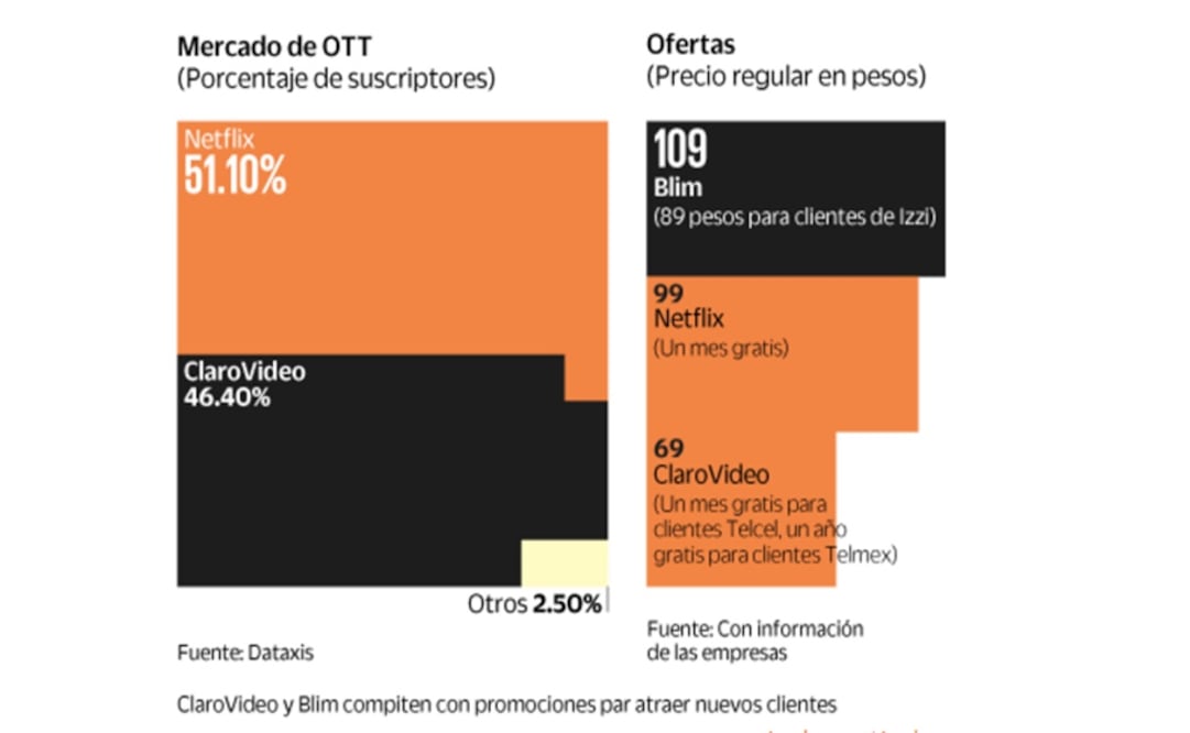 Pelean por TV de paga en internet