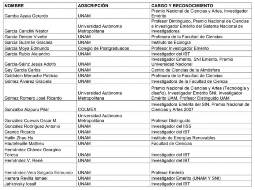 Comunicado íntegro con el que miembros de la comunidad científica piden acciones ante el Covid-19