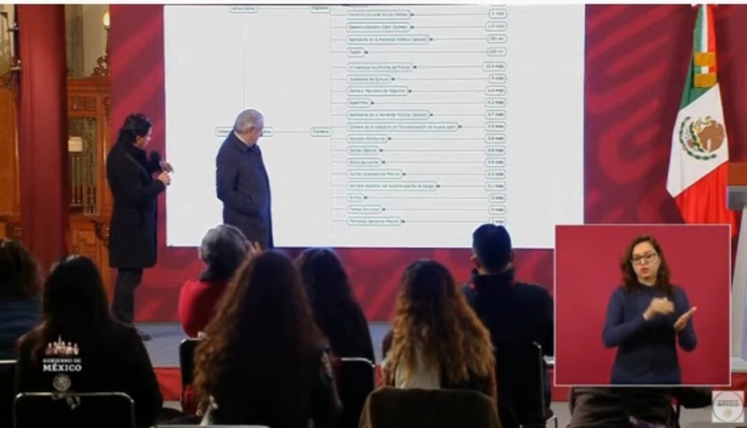 La mañanera de AMLO, 1 de febrero, minuto a minuto