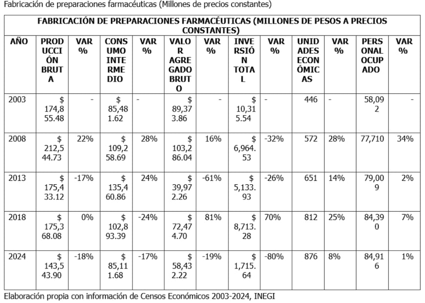 Cuadro: Elaboración propia.