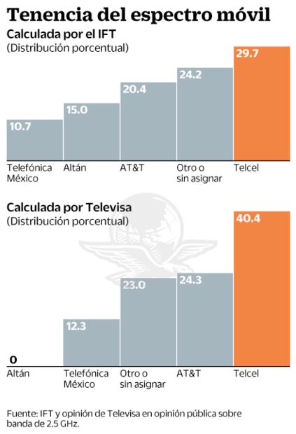 Bloque va contra Slim en telefonía móvil e internet