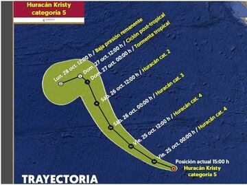 “Kristy” se convierte en huracán categoría 5; se aleja de territorio nacional