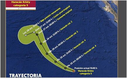 “Kristy” se convierte en huracán categoría 5; se aleja de territorio nacional