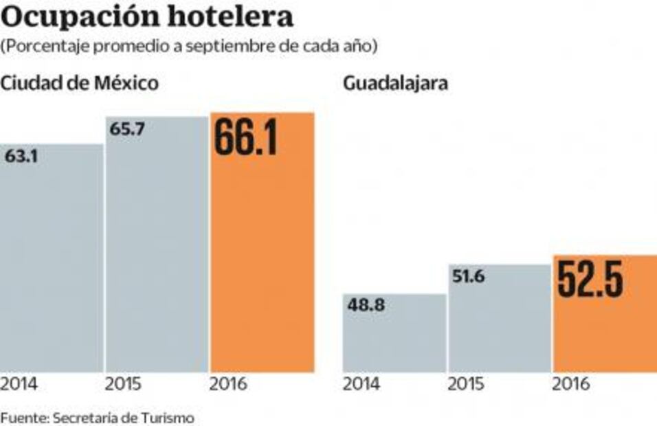 Prisma ve beneficios por depreciación cambiaria