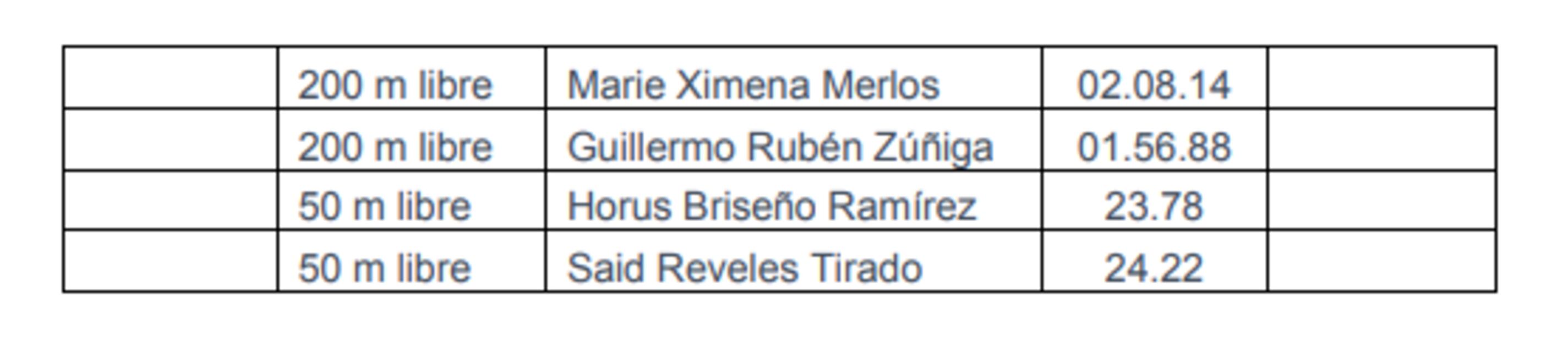 Con una tercera posición se celebra la jornada del Campeonato Nacional de Brasil