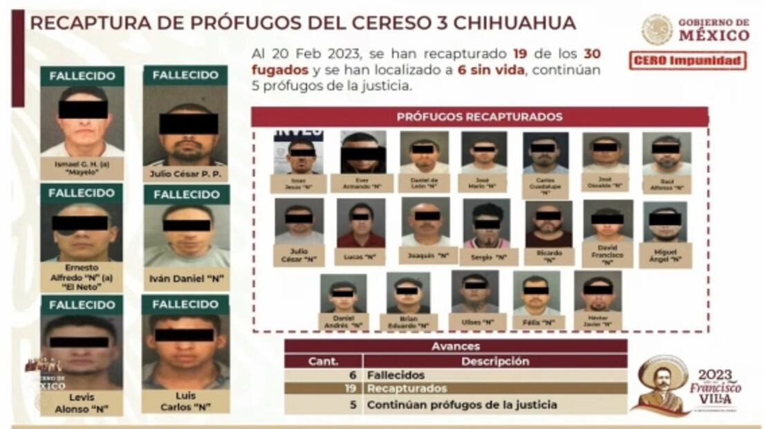 La Mañanera de AMLO, 21 de febrero, minuto a minuto