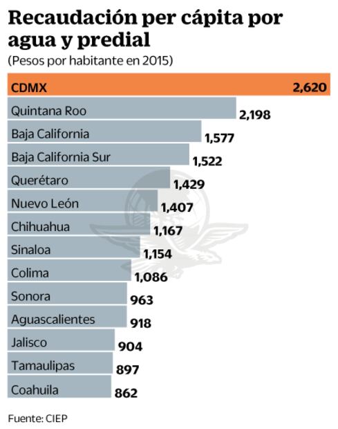 Municipios deben mejorar cobro del predial: Meade