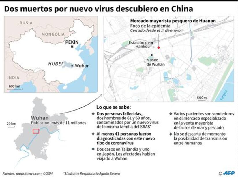OMS convoca a un comité de emergencia por nuevo virus en China que ha matado a tres personas