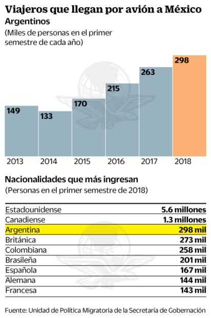 Volatilidad argentina reducirá la entrada de visitantes al país