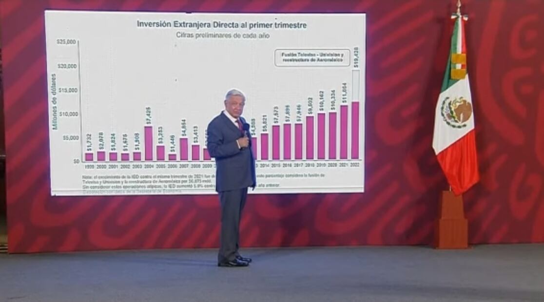 La mañanera de AMLO, 2 de septiembre, minuto a minuto
