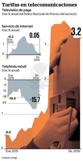 Prevén alzas en TV de paga, telefonía móvil e internet