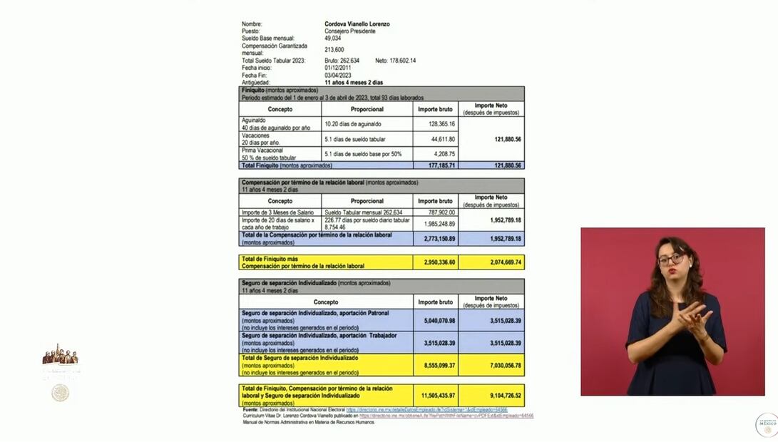 AMLO exhibe los supuestos finiquitos de los consejeros del INE, Lorenzo Córdova y Ciro Murayama. Foto: Captura de pantalla