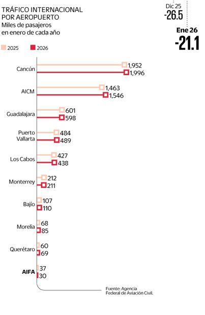 Gráfica: Elaboración propia
