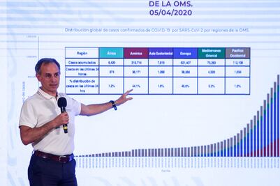 Reto de Centinela, ubicar casos de Covid
