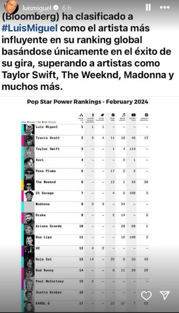 El cantante compartió su más reciente logro con el público. Foto: Instagram.