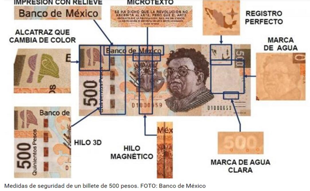 Se dispara falsificación de billetes: Banxico
