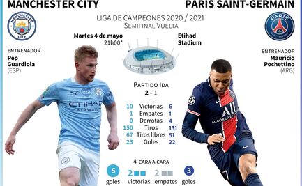 Manchester City vs PSG, horario y dónde ver la semifinal de Champions League