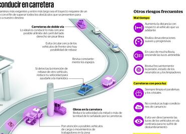 Échale un vistazo: Riesgos de salir a carretera