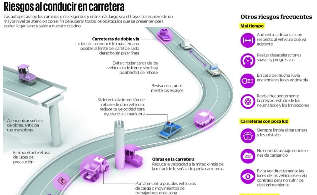 Échale un vistazo: Riesgos de salir a carretera