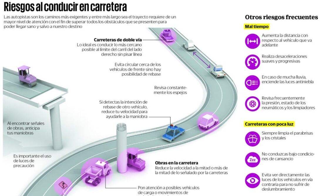 Échale un vistazo: Riesgos de salir a carretera