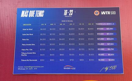 Abierto GNP Seguros: ¿Cuánto cuestan los boletos para ver el torneo WTA 500 en Monterrey?; estos son los precios 