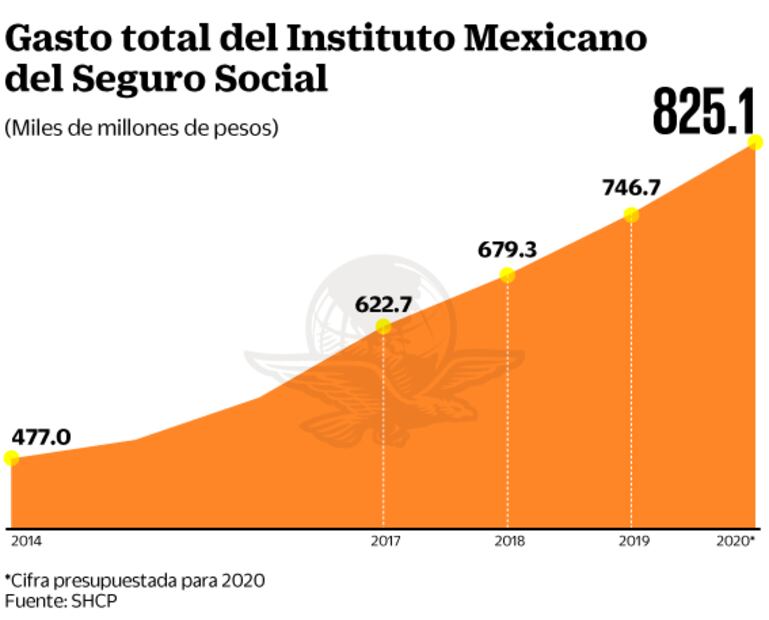 En el IMSS, equipo obsoleto pone en riesgo a pacientes