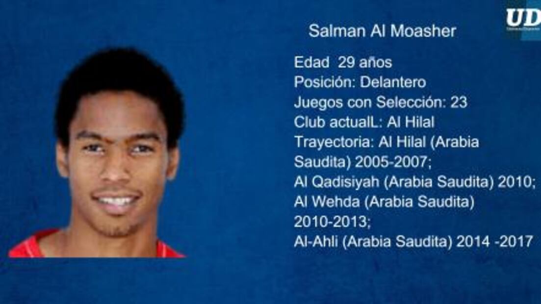 Jugadores a seguir de Arabia Saudita