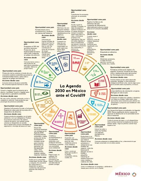 La Agenda 2030 y el coronavirus
