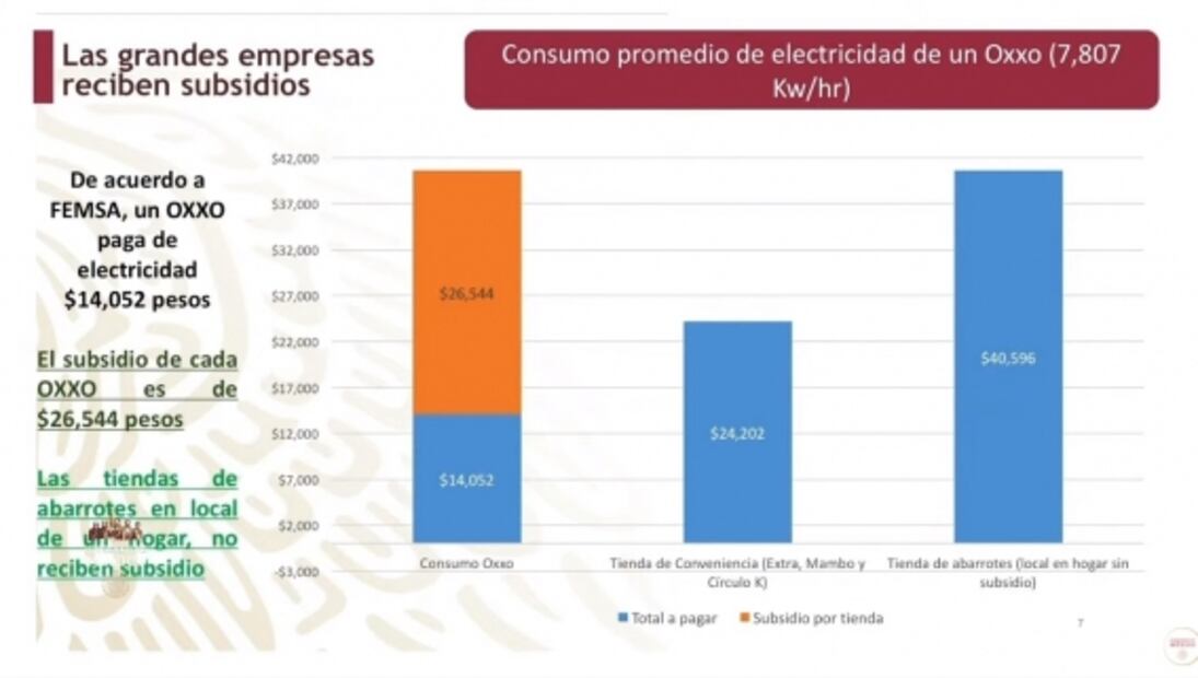 La mañanera de AMLO, 26 de marzo, minuto a minuto
