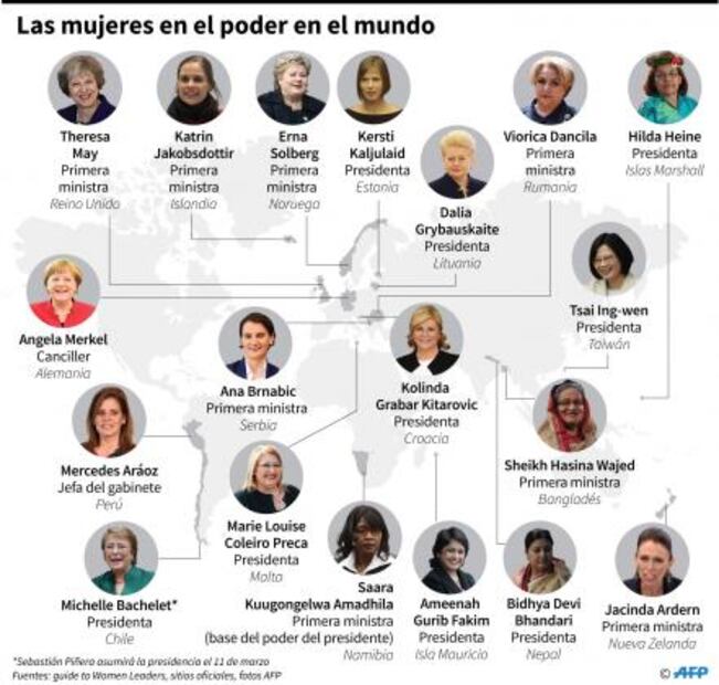 Así se vivió en el mundo el Día Internacional de la Mujer