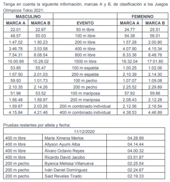 Con una tercera posición se celebra la jornada del Campeonato Nacional de Brasil