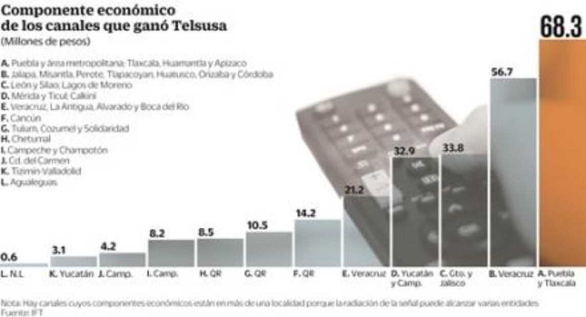 "El Fantasma" va por más canales de TV
