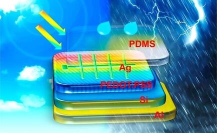 Ya se consigue energía de las gotas de lluvia