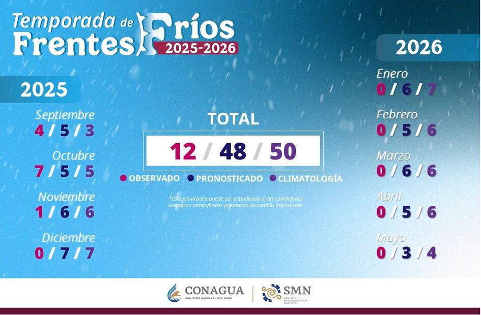 Foto: Captura de pantalla en SMN/Conagua