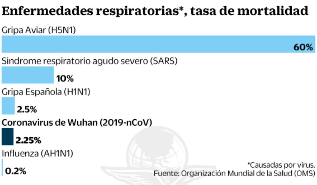 Coronavirus aún no es emergencia global, pero puede serlo, dice la OMS