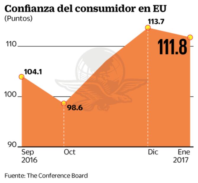 Anticipan cautela por el discurso de Trump ante el Congreso