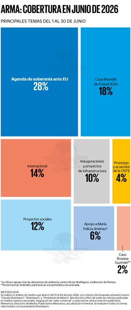 Análisis de Reputación Mediática
de Actores (ARMA)