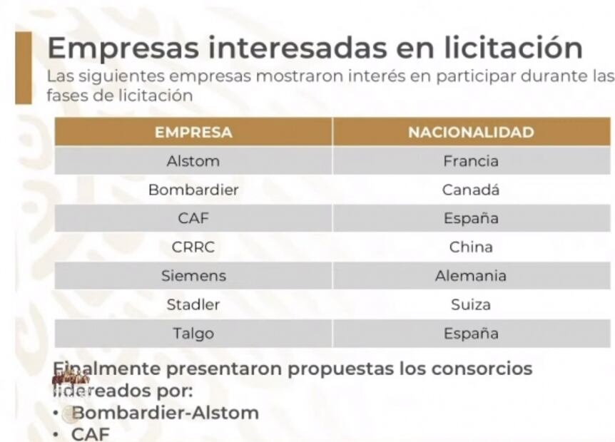 La mañanera de AMLO, 28 de mayo, minuto a minuto
