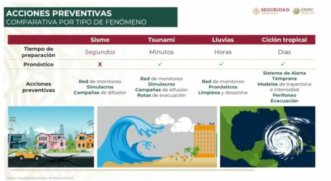 La mañanera de AMLO, 19 de septiembre, minuto a minuto