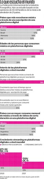 Pop marca el ritmo en el mundo