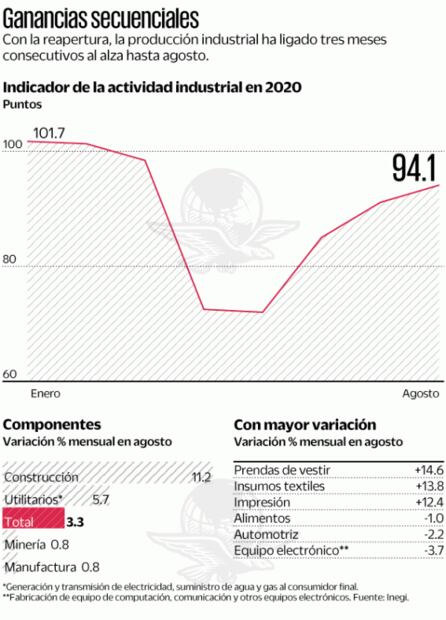 Se debilita actividad manufacturera