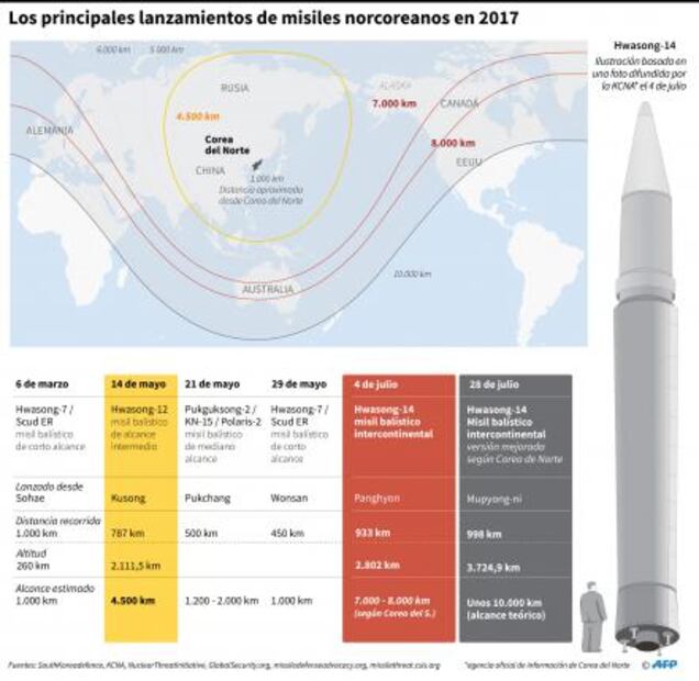 Presidente filipino Rodrigo Duterte llama "maníaco hijo de p..." a Kim Jong-un